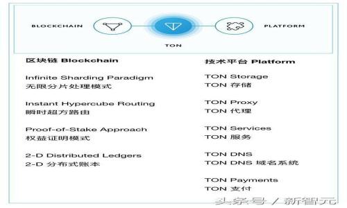 如何通过TokenIM获得能量和资源