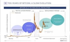 Tokenim联网：推动去中心化网络的发展与应用