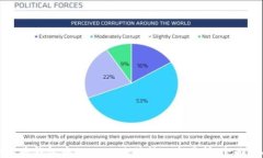 如何将钱包中的USDT直接转入交易所：全面指南