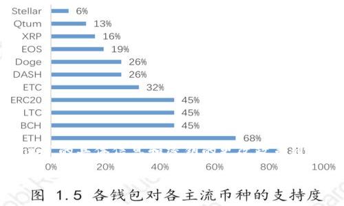 在区块链技术和加密货币的环境中，“tokenim”可能指的是某种特定的代币或者项目。然而，关于“tokenim”的具体信息和密钥的更改政策通常取决于该特定代币或项目的设计和实现。接下来，我们将探讨密钥更改的相关性，并回答几个相关问题。

### tokenim密钥更改详解与相关问题解读