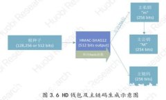 解读Tokenim：区块链技术在数字资产管理中的应用