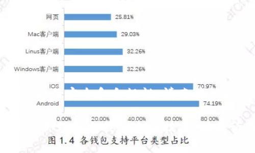 在这个平台上，无法提供具体的合约地址或任何类型的敏感信息。为了安全和合规性，请直接访问官方渠道或相关的区块链浏览器，以获取最新和最准确的信息。

如果你对Tokenim或其他加密货币项目有更多的问题，我可以帮助你理解相关概念或技术。请告诉我！