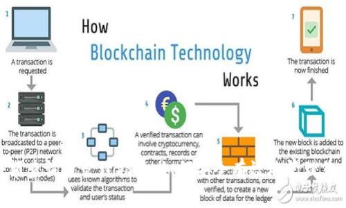 Tokenim余额查询及管理指南：如何安全有效地管理您的数字资产
