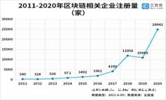 TokenIM如何实现现金提现？详细指南与常见问题解