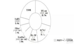如何利用Token IMCC提升区块链项目的价值与市场竞