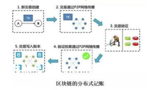 HECO钱包转账至Tokenim无法到账的解决方案
