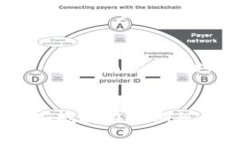   在中国如何有效使用Tokenim进行数字资产管理
