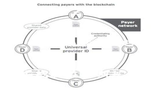   在中国如何有效使用Tokenim进行数字资产管理 / 
 guanjianci Tokenim, 数字资产管理, 区块链, 加密货币 /guanjianci 

一、什么是Tokenim？
Tokenim是一种基于区块链技术的数字资产管理平台，旨在帮助用户更方便地管理和交易各种加密货币和数字资产。随着加密货币的日益普及，Tokenim应运而生，作为一个安全、高效的数字资产管理工具，它提供了用户友好的界面和多种功能，适合各种层次的用户，包括初学者和专业投资者。
在中国，由于加密货币的政策和监管环境相对复杂，很多用户在使用Tokenim时会面临不同的问题和挑战。Tokenim不仅仅是一个交易平台，它还提供了钱包服务、资产管理、交易分析等功能，为用户提供了全方位的数字资产管理解决方案。

二、在中国使用Tokenim的基本步骤
要在中国使用Tokenim，用户需要遵循几个基本步骤。在处理数字资产时，安全性是重中之重，因此建议用户认真对待每一步。

h41. 注册账号/h4
首先，用户需要在Tokenim平台上注册一个账号。这个过程通常需要提供一些基本的个人信息，如邮箱、手机号等。在选择密码时，建议用户使用复杂度较高的密码，以确保账号安全。

h42. 开启双重验证/h4
为了提高账户的安全性，用户应该开启双重验证功能。这样，即使账号密码被盗，黑客也无法轻易访问用户的资产。一般来说，Tokenim会支持SMS验证或应用程序如Google Authenticator。

h43. 资金充值/h4
注册并验证账号后，用户可以通过多种方式往Tokenim充值。通常，平台会支持法币充值或直接用其他加密货币进行充值。用户需要根据自己的需求选择合适的充值方式。

h44. 交易数字资产/h4
充值完成后，用户即可开始在Tokenim上交易数字资产。用户可以根据市场动态，选择买入或卖出合适的资产。在交易过程中，平台提供了实时的市场数据，用户可以根据这些数据做出明智的决策。

三、Tokenim的主要功能
Tokenim作为一个综合性的数字资产管理平台，提供了多种功能，以满足用户的不同需求。

h41. 钱包管理/h4
Tokenim提供了安全的钱包管理功能，用户可以在平台内存储自己的各种数字资产。钱包的安全性至关重要，Tokenim采用了多重签名和冷存储等技术，确保用户的资金安全。

h42. 交易市场/h4
Tokenim拥有丰富的交易市场，用户可以在这里找到数千种数字资产。平台不仅支持主流的加密货币，还支持一些新兴的潜力项目，为用户提供了多样的投资选择。

h43. 资产管理/h4
平台还提供了资产管理功能，用户可以方便地查看自己的资产组合、收益情况及市场动态。通过这些数据，用户能够更好地进行投资决策。

h44. 交易分析工具/h4
Tokenim为用户提供了多种交易分析工具，包括实时K线图、技术指标等，帮助用户分析市场趋势，做出更科学的交易决策。

四、在中国使用Tokenim的注意事项
尽管Tokenim为用户提供了许多便利，但在中国使用时也需要注意一些事项，以确保安全和合规。

h41. 了解相关监管政策/h4
针对加密货币的相关法律法规，中国的监管政策相对较为严格。用户在使用Tokenim之前，需要了解政府对加密货币的监管要求，以避免可能的法律风险。

h42. 注意安全防范/h4
由于加密货币领域存在诈骗和黑客攻击的风险，用户需要时刻保持警惕。除了设置强密码和启用双重验证外，用户也不应随意泄露个人信息或资金安全信息。

h43. 分散投资风险/h4
投资加密货币存在风险，用户不应将所有资产都放在同一种数字资产上。在Tokenim上，用户可以选择多样化的投资组合，从而分散风险。

h44. 了解市场动态/h4
密切关注市场变化，并随时调整自己的投资策略，是成功的关键。Tokenim平台提供的实时数据和分析工具，可以帮助用户更好地把握市场动态。

总结
Tokenim作为数字资产管理的平台，提供了便捷的功能和良好的用户体验，但在中国使用时需要妥善处理安全与合规等问题。希望用户在利用Tokenim进行数字资产交易和管理时，能够保持谨慎态度，做出理智的投资决策。

可能相关问题

h41. Tokenim和其他数字资产管理平台相比有什么优势？/h4
在数字资产管理领域，Tokenim与其他平台相比，具有几个明显的优势。首先是用户友好的界面设计，使得即便是新手也能快速上手。其次，Tokenim的安全性较高，使用了多重加密技术，能够很好地保护用户资产。此外，Tokenim提供丰富的交易市场和多样的资产选择，使得用户在投资时有更多的灵活性和自由度。相较之下，一些其他平台在用户体验、安全性和资产多元化方面可能存在局限性。

h42. 如何提高在Tokenim上的交易成功率？/h4
提高在Tokenim上的交易成功率，需要从多个方面入手。首先，用户应该充分利用平台提供的实时市场数据，分析市场趋势，做出合理的交易决策。其次，通过设置止损和止盈，有效控制风险。此外，用户可以参考专家分析、交易策略以及市场动态，帮助自己制定长远的投资计划。定期回顾自己的交易行为，及时调整策略也是提高成功率的关键手段。

h43. Tokenim的安全性如何保障？/h4
Tokenim的安全性通过多层次的措施来保障，包括采用冷存储技术、用户资产多重签名、强密码加密以及双重验证等。这些措施确保了用户的数字资产不易受到黑客攻击和诈骗行为的威胁。此外，Tokenim也会定期进行安全审查和漏洞修复，以提高平台的整体安全性。用户在使用过程中，也需要遵循安全原则，以维护自己的账户安全。

h44. 在中国，使用Tokenim进行税务申报时需要注意什么？/h4
在中国，数字资产交易属于个人所得税范围内，因此用户在使用Tokenim进行交易时，需要了解相关的税务政策。用户需要记录每一笔交易的详细信息，包括交易时间、价格、数量、收益等，这些数据在后期税务申报时至关重要。此外，由于法规不断变化，用户应定期关注政府发布的相关政策，以确保自身的合规性。在进行资产交易前咨询专业的税务顾问也是一个明智的选择。