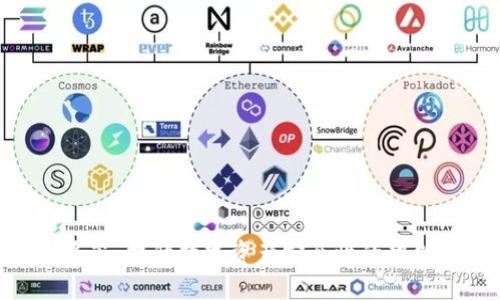 TokenIM多签：提升数字资产安全性的智能解决方案