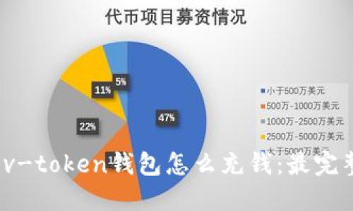 baotitov-token钱包怎么充钱：最完整的指南