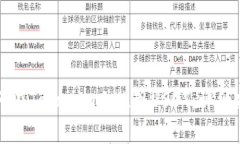 如何在Tokenim上提现USDT：详细指南