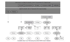 要将 tokenim 的 U 进行转换，首先需要了解有关