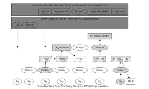 要将 tokenim 的 U 进行转换，首先需要了解有关 tokenim 和其代币（如 U 代币）的相关信息。由于缺乏具体上下文，以下内容将提供一个通用的关于如何转换加密货币代币（以 U 代币为例）的步骤。

### 如何将 Tokenim 的 U 代币进行转换