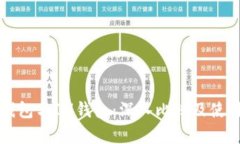 库神钱包与IM钱包：深入比较及使用指南