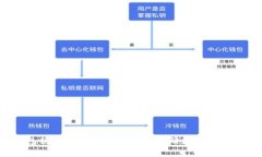 Token冷钱包使用方法详解：安全存储数字资产的最