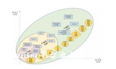 如何通过Tokenim平台出售虚拟币的详细指南