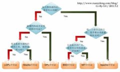如何下载USDT钱包：详细指南与常见问题解析