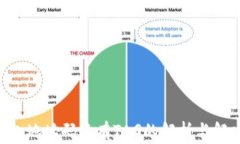 XRP钱包地址码没有TAG的解析与解决方法