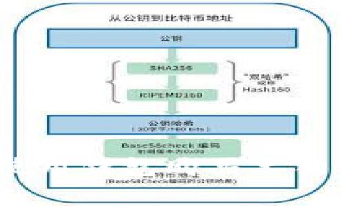 详细指南：如何使用钱包购买土狗狗币（Dogecoin）