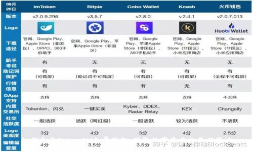 如何参与TokenIM免费空投，获取数字资产的最佳策略