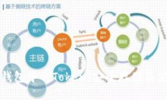 小狐狸钱包中的Token：安全存储及使用指南