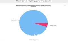 从Candy Box到Tokenim：加密货币游戏的演变与未来
