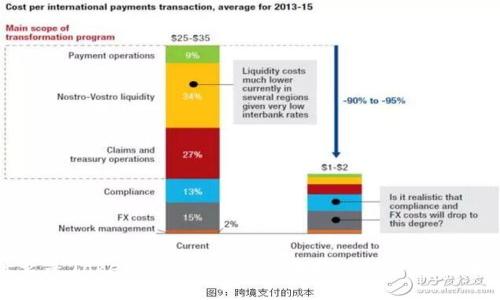 什么是TokenIMBNB：探索去中心化金融的未来