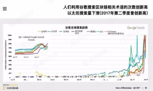 如何获取和利用Tokenim能量：全面指南