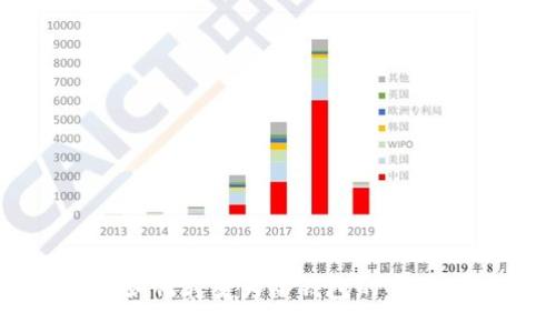 IM钱包如何转变为冷钱包的步骤及优势
