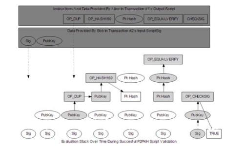 Tokenim波场能量带宽冻结：全面解析与应用指南