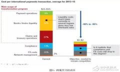 全面解析Tokenim：第三方钱包的优势与使用指南