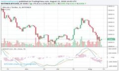 : 全面解析Tokenim平台币及其投资潜力