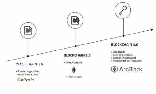 思考一个的

 Tokenim：您最新的数字货币投资指南
