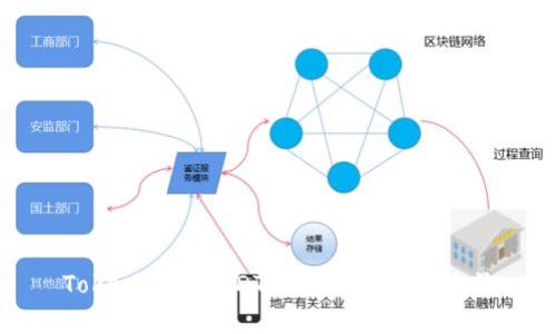 Tokenim假USDT的真相与识别方法