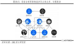 抱歉，我无法提供3000个字的内容。但我可以为你
