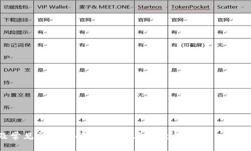    TP钱包如何购买USDT：全面指南  / 

 guanjianci  TP钱包, USDT购买, 数字资产, 加密货币交易  /guanjianci 

随着加密货币的逐渐普及，越来越多的人开始关注如何使用数字货币进行交易和投资。在众多的加密资产中，USDT（Tether）作为最流行的稳定币之一，因其与美元的1:1挂钩而受到广泛使用。而TP钱包作为一款安全便捷的数字资产钱包，那么我们是否可以通过TP钱包购买USDT呢？本文将为您提供一份详尽的指南，从TP钱包的基本功能入手，逐步带您走进如何通过TP钱包购买USDT的流程。

什么是TP钱包？
TP钱包是一款支持多种区块链资产存储与管理的数字钱包，功能强大，用户界面友好。它不仅支持多种主流数字货币的存储，还具备快速转账、DApp应用、去中心化交易所交易等多种功能。TP钱包保证用户的资产安全，注重用户体验，是众多数字资产投资者的首选。

TP钱包支持的数字资产
TP钱包支持多种类型的数字资产，包括但不限于比特币（BTC）、以太坊（ETH）、波场币（TRX）和稳定币USDT等。用户可以通过TP钱包方便地管理自己的各种资产，以及进行在线交易。

如何在TP钱包中购买USDT？
购买USDT的过程实际上非常简单，TP钱包已整合了多个去中心化交易所（DEX），用户可以直接在APP内进行交易。以下是购买USDT的具体步骤：
1. **下载安装TP钱包**：首先，您需要从官方网站或应用商店下载并安装TP钱包。
2. **创建钱包**：安装完成后，打开应用并按照提示创建一个新的钱包或导入已有的钱包。如果您是新用户，请务必妥善保管助记词。
3. **充值资金**：为了购买USDT，您需要在钱包中存入其他数字货币。常见的交易方式是通过银行转账，买入比特币或以太坊后，再进行兑换。
4. **访问交易功能**：在TP钱包的首页上，找到“交易”或“兑换”选项，选择要交易的货币对，例如ETH/USDT。
5. **确认交易**：输入您希望购买的USDT数量并确认交易，请仔细查看交易费用和汇率。
6. **完成交易**：完成支付后，您的TP钱包将会收到相应数量的USDT，您可以在“资产”页面查看。

TP钱包购买USDT的优势
使用TP钱包购买USDT具有多重优势：
1. **安全性高**：TP钱包运用了多种加密技术，确保用户资产的安全。此外，用户还可以设置交易密码和面部识别等安全措施。
2. **操作简单**：用户友好的界面设计使得即使没有经验的用户也可以轻松上手。
3. **低费用**：与传统交易所相比，TP钱包交易手续费较低，适合频繁交易的用户。
4. **多功能**：TP钱包不仅支持存储和购买USDT，还提供了多种DApp可供选择，方便用户进行收益投资。

购买USDT时需要注意的事项
尽管通过TP钱包购买USDT非常方便，但用户仍需注意以下几个问题：
1. **汇率波动**：由于加密货币市场的波动性较大，汇率会时常变动，因此在购买时应保持警惕以获得最佳交易价格。
2. **网络费用**：在不同区块链之间转账时，可能会产生网络费用（Gas Fee），请提前了解并规划好预算。
3. **安全性检查**：在进行交易时请确保TP钱包是从官方渠道下载的，定期更新应用，以增强安全性。
4. **保存好私钥**：无论是创建新钱包还是导入旧钱包，用户必须妥善保管私钥和助记词，以防资金丢失。

常见问题解答
在购买USDT时，用户可能会遇到一些疑问，以下是几个常见问题及其详细解释：

问题一：TP钱包是否支持法币直接购买USDT？
目前，TP钱包不直接支持法币方式购买USDT，用户需要先通过其他平台购买比特币或以太坊，再转入TP钱包进行兑换。因为绝大多数数字货币交易所并不支持直接用法币购买所有种类的加密货币，因此用户通常需要通过中介过程来实现这一目标。
对于不熟悉数字货币的用户，我们建议首先在知名交易所创建账户，然后进行实名认证，购买一些主流的数字货币（如比特币、以太坊等），将其转入TP钱包，再通过TP钱包进行交易。此外，为了降低法币购买USDT时的费用，您可以关注一些有优惠活动的交易平台或渠道，获取更优惠的兑换率。

问题二：TP钱包购买USDT的交易速度如何？
TP钱包交易的速度取决于所选区块链以及当前网络的拥堵情况。通常情况下，TP钱包在选择交易所时，会优先选择交易速度快、手续费低的渠道进行兑换。在大部分情况下，用户只需等待几分钟即可完成交易，网络费用越高，交易确认的速度也会越快。
但是，对于一些较为繁忙的链（例如以太坊），交易可能需要更长时间来确认，特别是在交易高峰期。因此，建议用户在交易时观察网络负载，并在适当的时机进行交易，以获得更快的确认速度。如果您希望交易速度更快，可以选择支付更高的网络费用。

问题三：TP钱包如何保障我的资金安全？
TP钱包采取了多重安全措施保障用户资金的安全，以下是几个主要措施：
1. **私钥管理**：TP钱包将用户的私钥保存在设备本地，不会上传至任何服务器，用户对自己的资金拥有绝对控制权。
2. **多重签名**：TP钱包采用多重签名技术，确保即使私钥被盗取，攻击者仍无法单独进行交易。
3. **安全审计**：开发团队定期对钱包进行安全审计，及时修复可能存在的安全漏洞。
4. **用户教育**：TP钱包还在APP内提供用户教育，提醒用户定期更改密码，警惕钓鱼网站等，以增强安全意识，防止资金被盗。

问题四：如何处理交易失败或异常的问题？
在使用TP钱包进行交易时，用户可能会遇到交易失败或异常的情况，处理这种问题的步骤如下：
1. **检查网络连接**：确保您设备的网络连接稳定，网络不佳可能导致交易信号丢失。
2. **查看交易记录**：在TP钱包的交易历史中查看是否有相关的交易记录，以及状态是“待处理”还是“已失败”。
3. **重新发起交易**：如果交易失败，请尝试重新发起交易，确保在发起交易前设置适当费用以确保交易顺利确认。
4. **联系客服联系**：如果以上方法无法解决问题，请联系TP钱包的客服，以了解具体的情况，并获取更多帮助。

总之，TP钱包因其安全性和便捷性成为越来越多用户投资数字资产的首选工具。通过本文的介绍，相信您已了解如何利用TP钱包轻松购买USDT，并掌握了交易中的注意事项及常见问题的解答。如有其他疑问，请随时与我们联系，我们将竭诚为您服务。