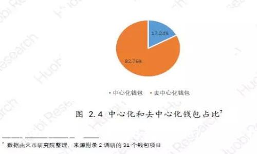如何将欧易钱包的币提取到Tokenim：详尽指南