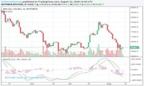 全面解析货币钱包 Tokenim：您的数字资产管理首选
