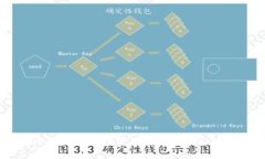 如何在小狐狸钱包中管理和使用USDT：详尽指南