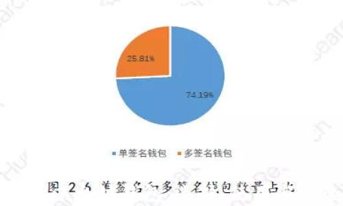 
全面解析以太坊钱包：选择、使用与安全指南