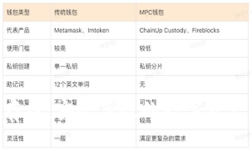 Tokenim存钱：安全高效的数字资产管理方案