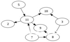 如何解决Tokenim宽带不足问题：全面指南