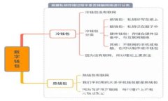如何恢复您的狗狗币钱包：完整指南