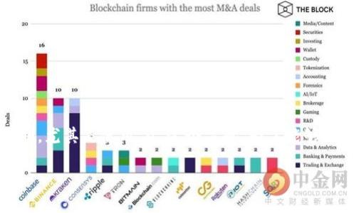 你的问题似乎涉及到代币（token）的一些特定功能或限制，尤其是使用“u”这个字母。为了能够更好地回答你的问题，我将从以下几个方面进行详细探讨：

### 代币（Token）设计中的命名规则与限制