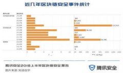 如何在以太坊上注册和使用MyEtherWallet钱包