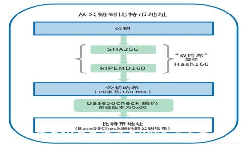 如何在IM钱包中交易USDT：全面指南