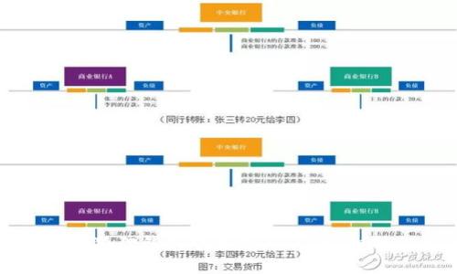如何在小狐狸钱包中添加USDT：详细操作指南