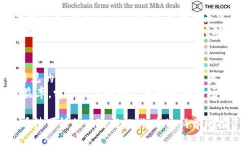 深入解析TokenIM LON流动性挖矿：原理、策略与未来展望

guanjianziTokenIM, LON, 流动性挖矿, DeFi/guanjianci

什么是流动性挖矿？
流动性挖矿是去中心化金融（DeFi）领域中的一种机制，旨在奖励用户提供流动性。在这种机制下，用户通过将其加密资产存入流动性池，以促进交易所的流动性，进而获得相应的奖励。
在流动性挖矿中，用户会将自己的资产存入智能合约中，这个池子由多个用户共同提供的资金组成。交易所或平台会使用这些资金来进行交易，同时会根据用户贡献的流动性奖励他们Token或其他形式的补偿。

TokenIM背后的LON代币
TokenIM是一个多功能的去中心化金融平台，它的本地代币为LON。LON代币不仅用于平台内的各种活动，还用于流动性挖矿。流动性挖矿可以帮助TokenIM吸引更多的用户及资金，提高整体生态的活跃度。
LON代币的持有者可以通过参与流动性挖矿获得额外的代币，增加他们的资产，同时也促进了TokenIM整体的经济循环。持有LON代币的用户还可以参与治理，影响平台未来的发展方向。

TokenIM LON流动性挖矿的运作原理
在TokenIM平台上，流动性挖矿的基本流程如下：用户首先需要在TokenIM平台上注册账户，并购买或转入LON及其他支持的加密资产。接下来，用户可以选择将其资产存入流动性池。为此，平台会提供相应的智能合约，确保用户的资产安全并实时计算用户的收益。
一旦用户将资金存入流动性池，TokenIM平台会根据用户的流动性贡献比例分发LON奖励。这个比例是依据流动性池中每个用户的资金占比计算的。用户可随时选择提取资金及相应的奖励，但可能需要考虑流动性池的锁仓期等限制。

流动性挖矿的策略
参与流动性挖矿的用户可以采取多种策略，以最大化收益。一种常见的策略是选择高收益率的流动性池。在某些情况下，一些流动性池提供的奖励远高于其他池子，吸引用户将资金投入。
此外，用户还需关注市场风险和资产波动，合理配置资金。在市场状况较好时，可以考虑增加投入，反之则可以适度减仓。此外，分散风险也是一项有效的策略，即将资金分散投资于多个流动性池，降低单一池子的风险。

TokenIM流动性挖矿的前景与挑战
随着DeFi生态的逐步发展，TokenIM及其LON流动性挖矿的前景广阔。然而，也存在许多挑战，包括竞争激烈、市场波动加大、法规不确定等。
竞争方面，许多新的DeFi项目不断涌现，争夺用户的注意力和资金流入，TokenIM需要不断创新以吸引和留住用户。同时，面对市场的不可预测性，用户需要谨慎操作，管理好风险，关注流动性池中资产的保值及增值。

常见问题解答

如何选择合适的流动性池？
选择合适的流动性池是成功挖矿的关键。首先，用户应该观察不同流动性池的收益率，比较各种不同平台提供的回报。同时，风险管理也非常重要。选择流动性池时，可以考虑项目的安全性、历史表现等因素。
在此基础上，用户还应留意流动性池中的智能合约是否经过审计。通过选择经过审计的合约，可以在一定程度上降低平台的风险。此外，参与流动性挖矿还需检查流动性池的代币流通性，以便在需要时可以快速抽回资金。

TokenIM中的流动性挖矿适合哪些类型的投资者？
TokenIM中的流动性挖矿适合各种类型的投资者，包括长期持有者、短期交易者及机构投资者。对于长期持有者而言，流动性挖矿是实现资产增值的方法之一。而短期交易者可以利用流动性挖矿获得即时的收益。
对于机构投资者，流动性挖矿提供了一种高效的资金管理策略。机构可以通过参与流动性池，为自己的交易活动提供支持，同时获得额外的LON奖励。

流动性挖矿是否存在风险？如果存在，如何规避？
流动性挖矿确实存在风险，包括智能合约漏洞、市场波动、永久损失等。因此，用户需要在参与之前做好充分的研究和准备。规避这些风险，首要的就是选择经过审计的流动性池，确保投资安全。
同时，用户需要随时关注市场动态，及时调整自己的投资策略。如果市场出现重大波动，可以选择暂时退出流动性池，以规避潜在损失。对于流动性挖矿的参与者而言，分散投资也是规避风险的一种有效策略。

如何提高流动性挖矿的收益？
提高流动性挖矿收益是一项综合性的任务，用户需要关注多个方面。首先，选择高基准收益率的流动性池是显而易见的手段。此外，通过定期再投入奖励获得的LON代币来扩大投资规模，也能有效提高收益。
除了这些，利用变动市场情况进行调仓也是一个不错的选择。在市场波动时，可以动态地调整投资，获取更高的收益率。学习优秀的投资策略和对市场的敏锐度，将能让用户在流动性挖矿中获取更多成功的机会。

总之，TokenIM LON流动性挖矿为用户提供了丰富的参与机会和潜在收益，但在参与的过程中，投资者需要理性看待可能的风险与挑战，通过科学的投资策略来实现财富的增长。