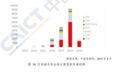 2023年最佳比特币手机钱包推荐：安全、便捷、功