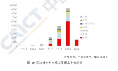 
2023年最佳比特币手机钱包推荐：安全、便捷、功能强大